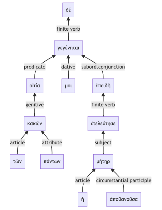 syntax graph