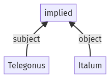 Syntax diagram, sentence 1271