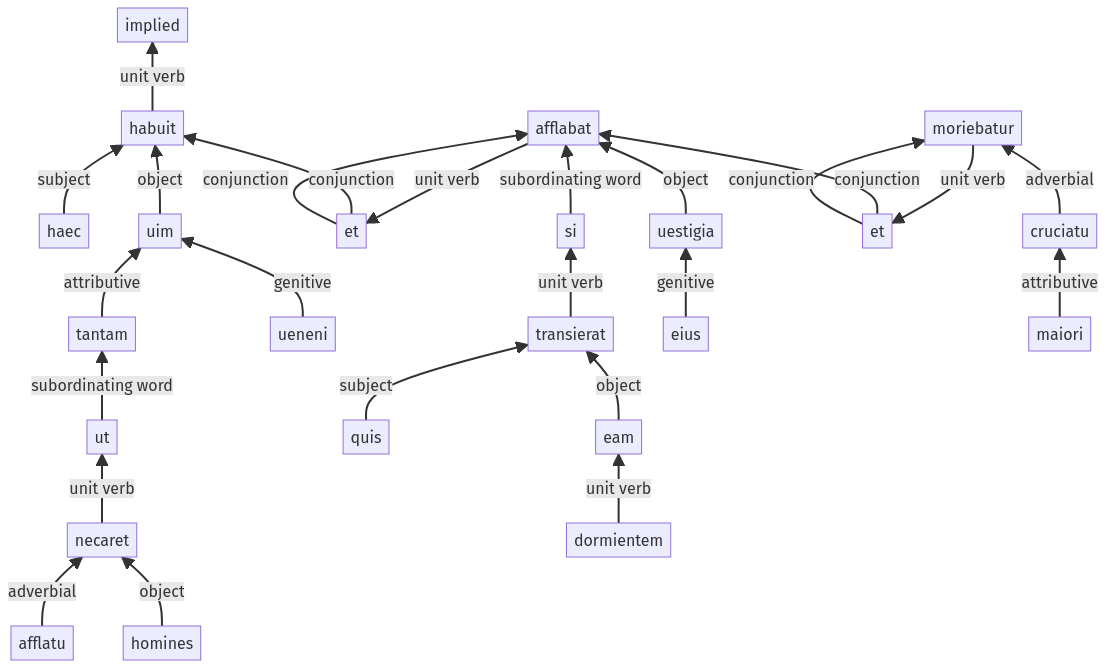 Syntax diagram, sentence 416