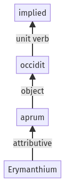 Syntax diagram, sentence 419
