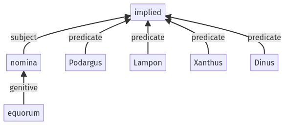 Syntax diagram, sentence 426