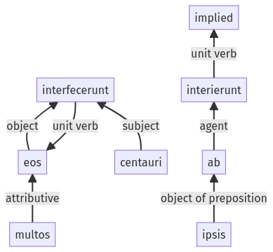 Syntax diagram, sentence 463