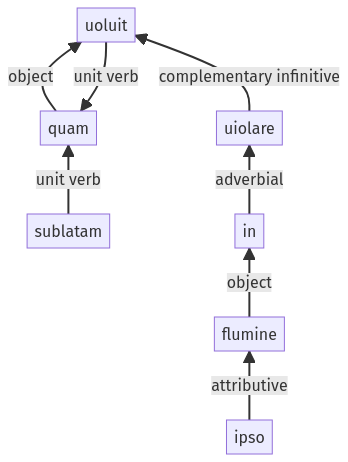 Syntax diagram, sentence 466