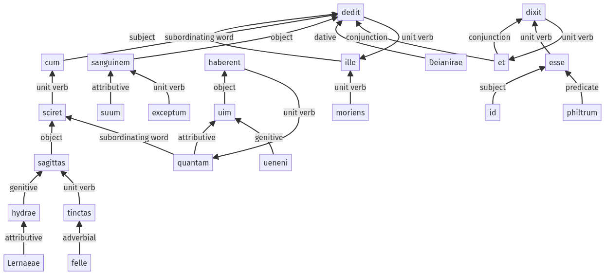 Syntax diagram, sentence 468