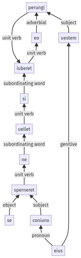 Syntax diagram, sentence 469