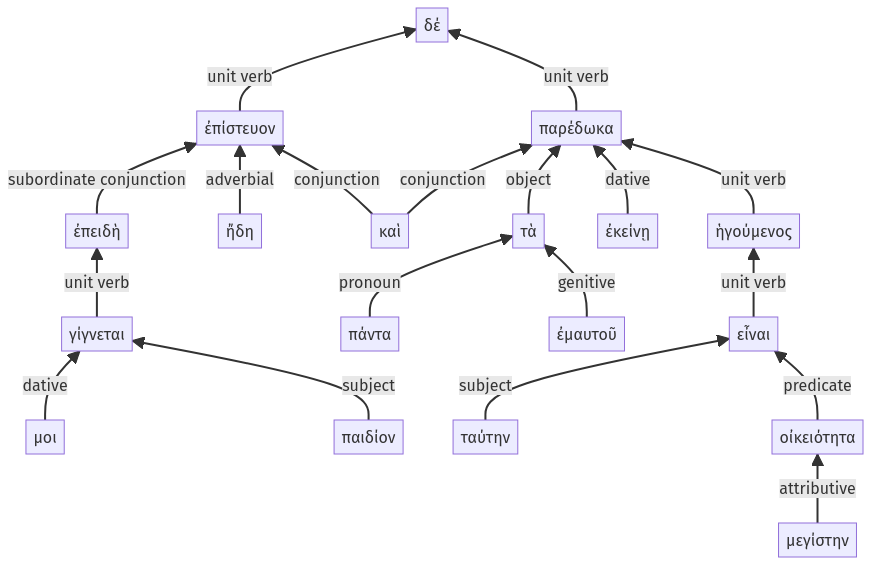 Syntax diagram, sentence 11