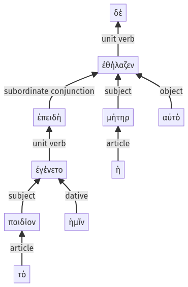 Syntax diagram, sentence 18