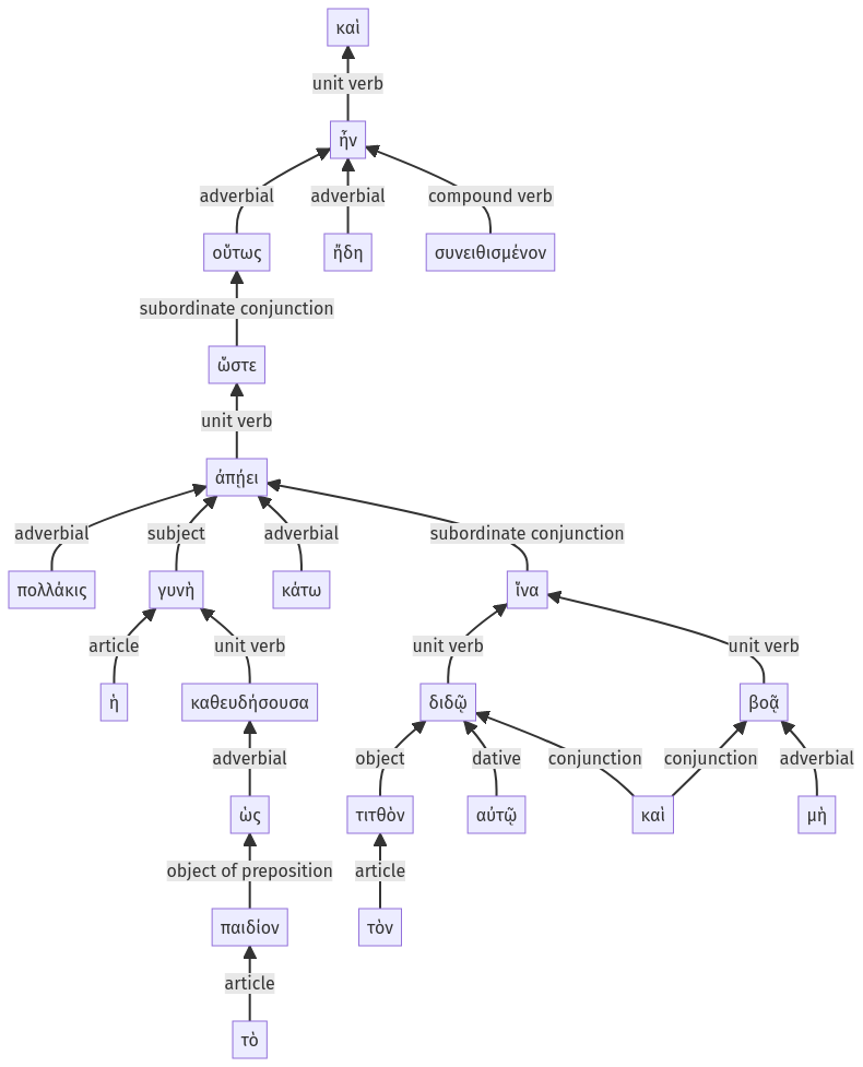 Syntax diagram, sentence 20