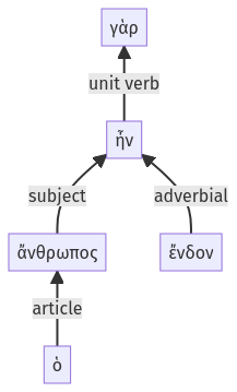 Syntax diagram, sentence 23