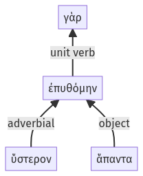 Syntax diagram, sentence 24