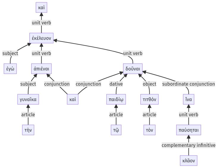 Syntax diagram, sentence 25