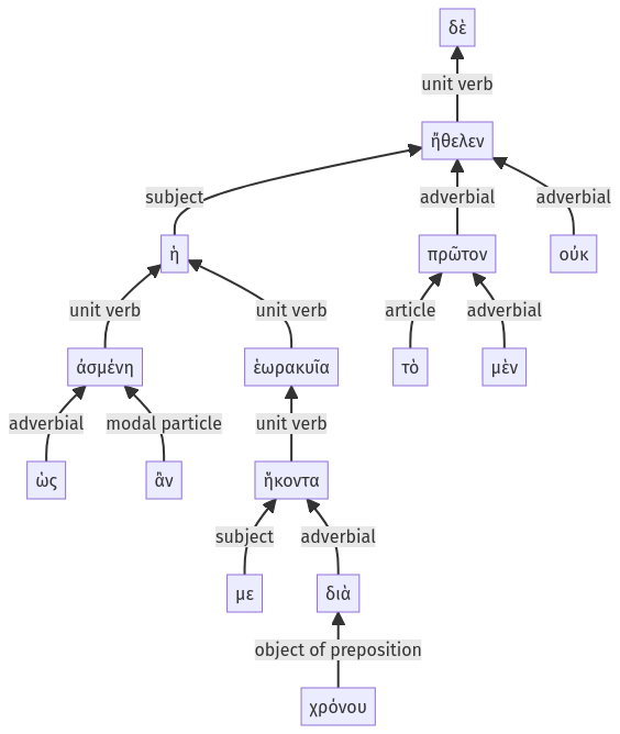 Syntax diagram, sentence 26