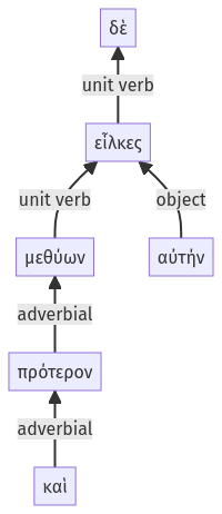 Syntax diagram, sentence 28