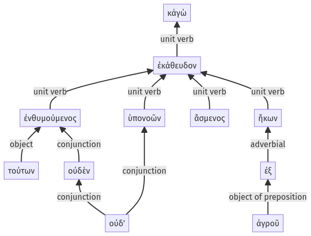 Syntax diagram, sentence 30