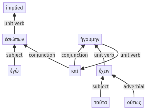 Syntax diagram, sentence 33