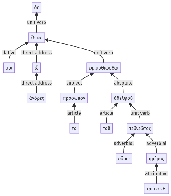 Syntax diagram, sentence 34