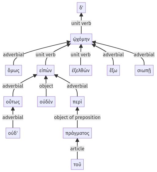 Syntax diagram, sentence 35