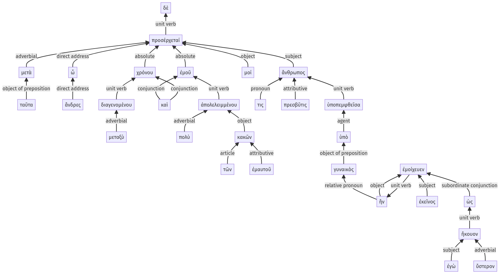 Syntax diagram, sentence 36