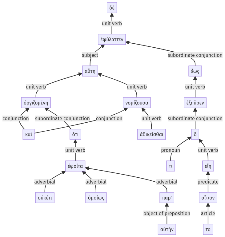 Syntax diagram, sentence 37