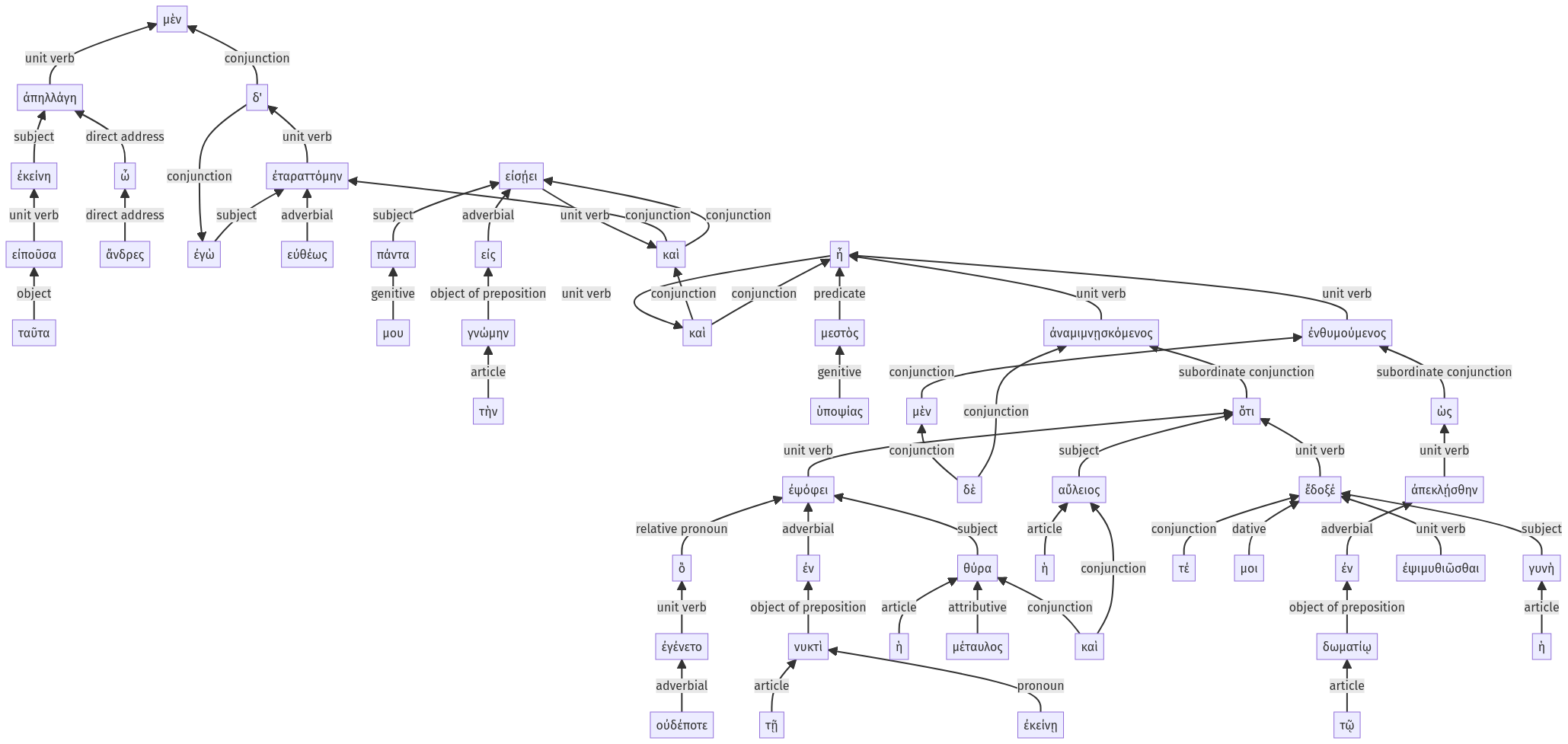 Syntax diagram, sentence 43