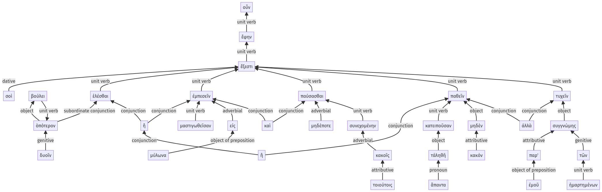 Syntax diagram, sentence 46