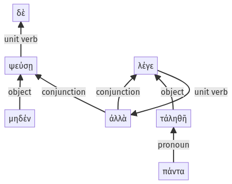Syntax diagram, sentence 47