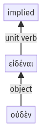 Syntax diagram, sentence 49