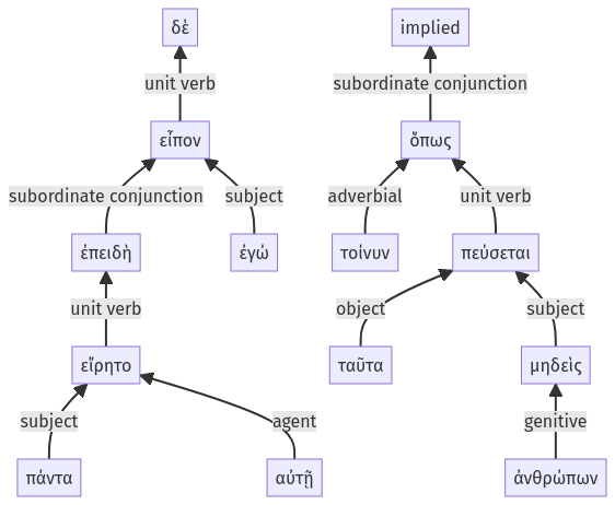 Syntax diagram, sentence 53