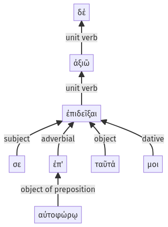 Syntax diagram, sentence 55