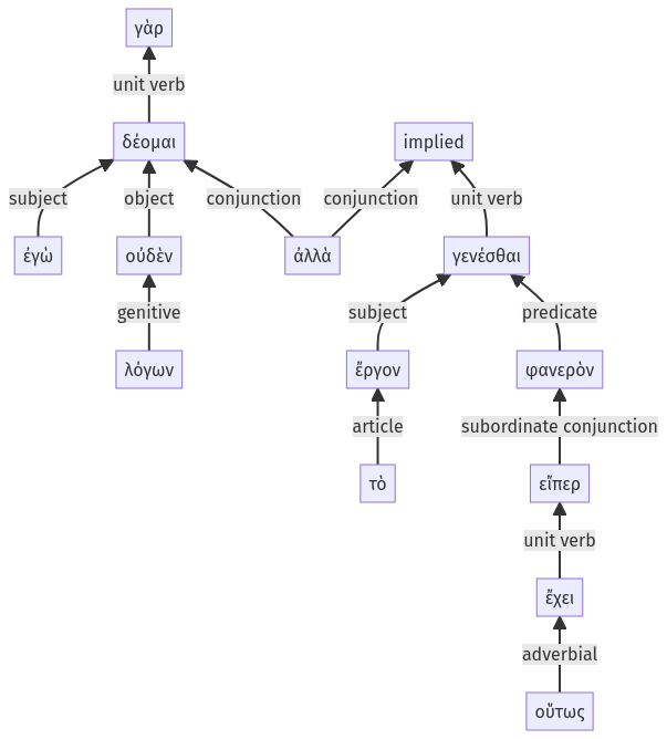 Syntax diagram, sentence 56