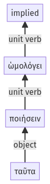 Syntax diagram, sentence 57