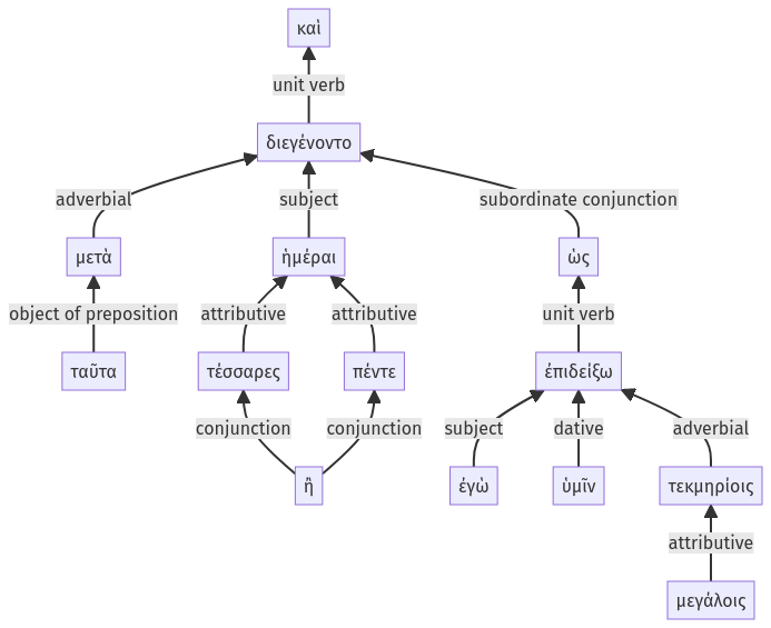 Syntax diagram, sentence 58