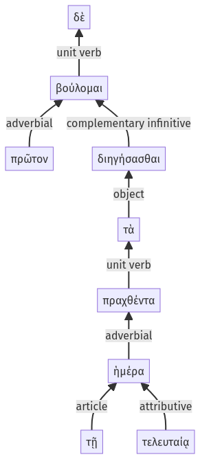 Syntax diagram, sentence 59