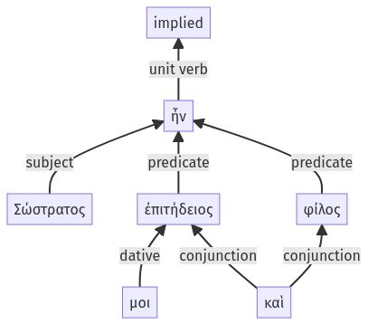 Syntax diagram, sentence 60