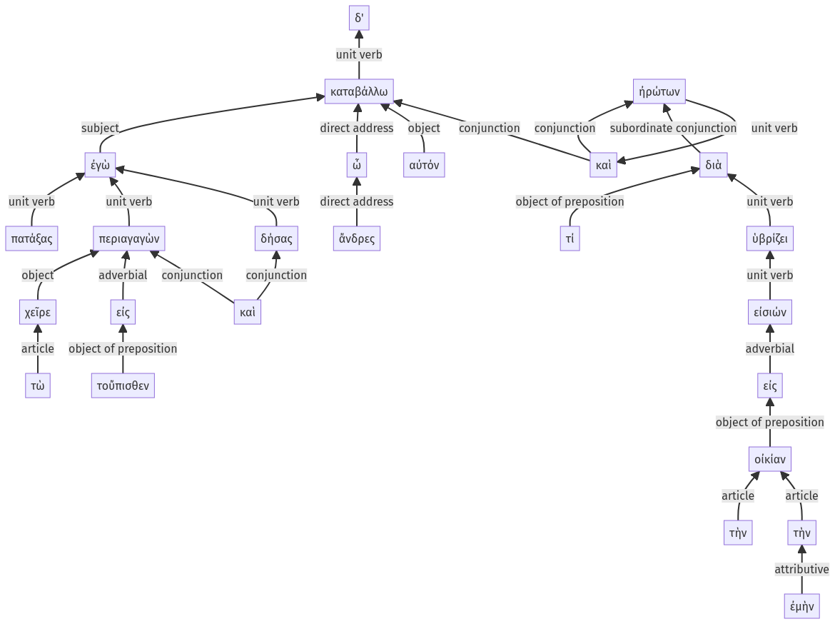 Syntax diagram, sentence 70