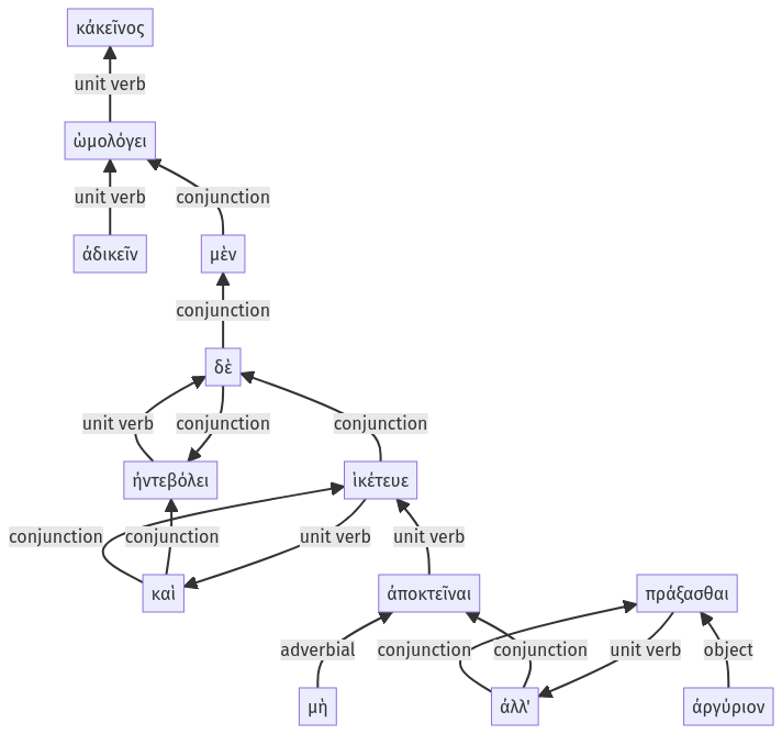 Syntax diagram, sentence 71