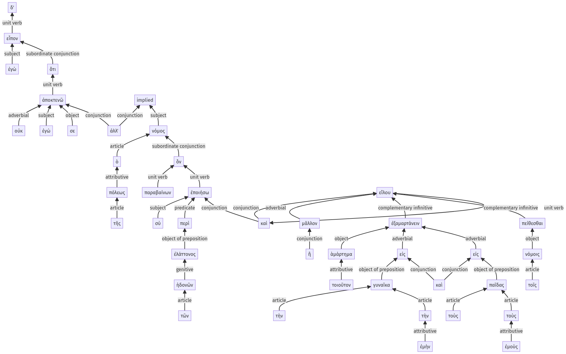 Syntax diagram, sentence 72